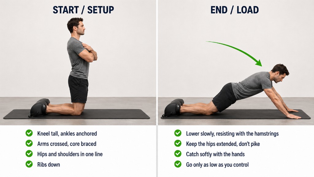 Nordic Curl (antagonist eccentric) β start/setup and end/loaded positions